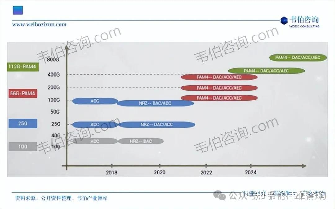 铜缆高速连接概念涨3.45%，主力资金净流入34股