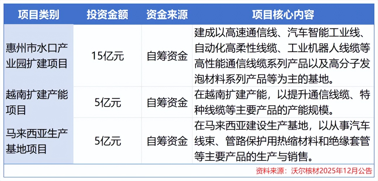 铜缆高速连接概念涨3.45%，主力资金净流入34股