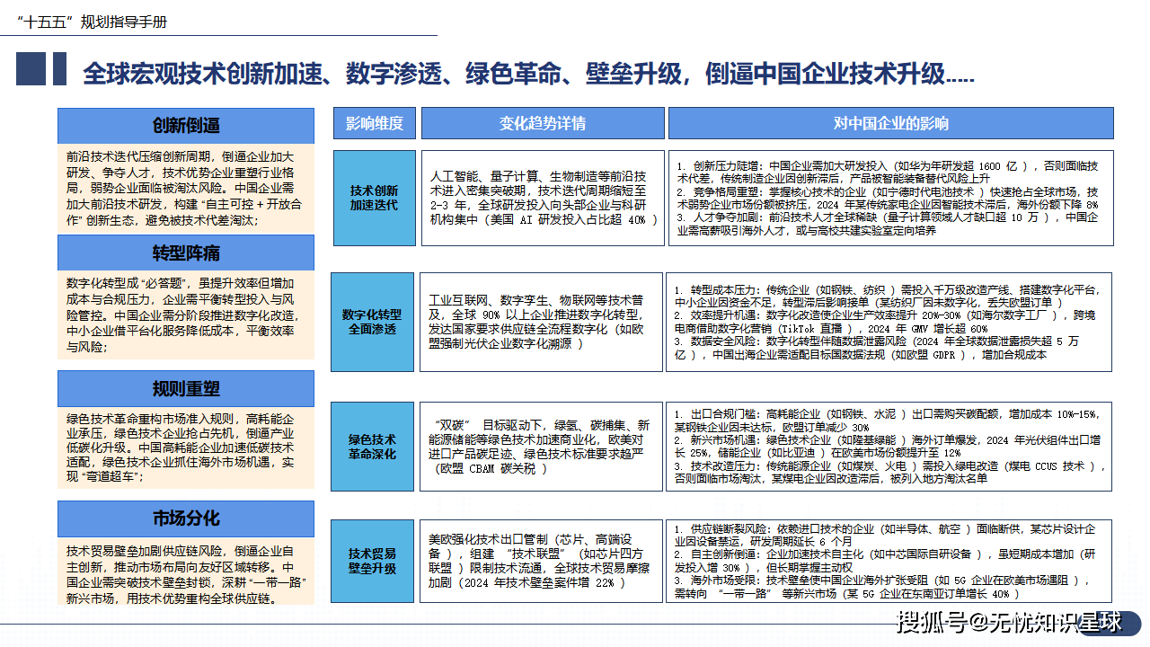 研读十五五规划纲要丨循纲定向 协同共进：十五五中国汽车提质增效新方略