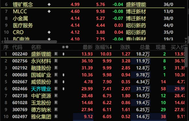 融捷股份涨停，机构净买入2499.53万元，深股通净买入9360.87万元