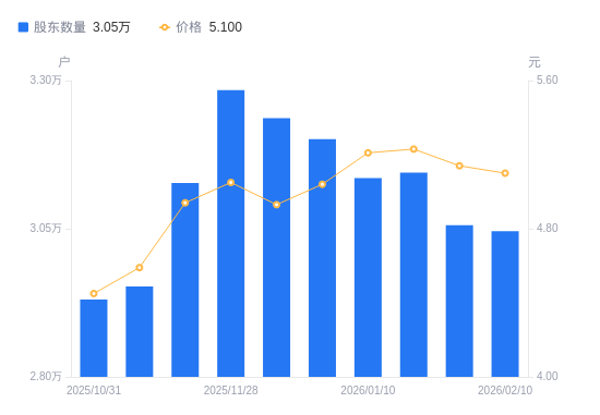 融捷股份涨停，机构净买入2499.53万元，深股通净买入9360.87万元