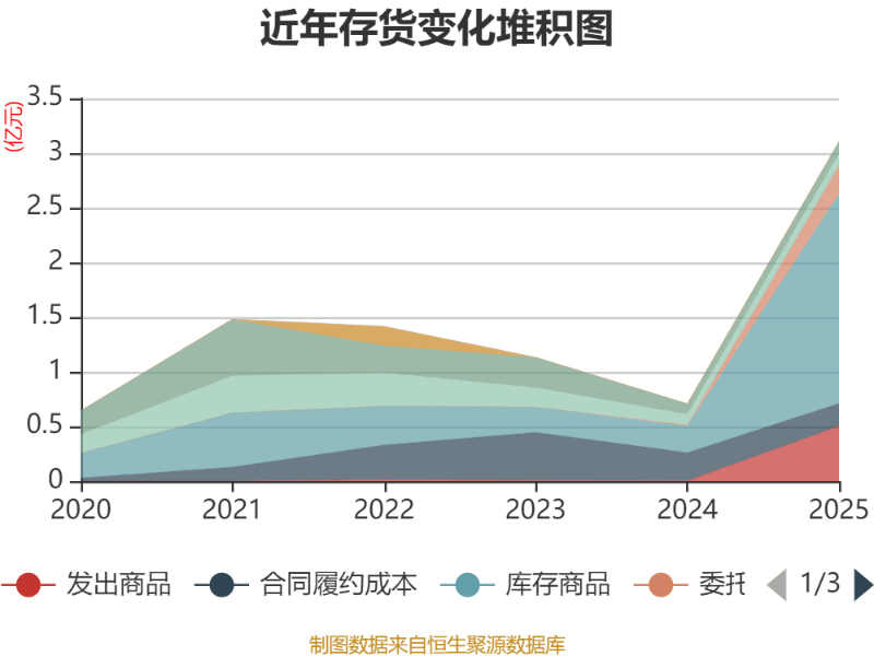 融捷股份涨停，机构净买入2499.53万元，深股通净买入9360.87万元