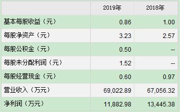晨光电机今日申购