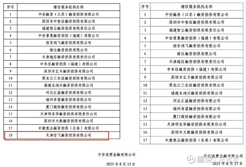 信用飞遭监管约谈，累计投诉量升破2万条，助贷行业迎严监管常态化