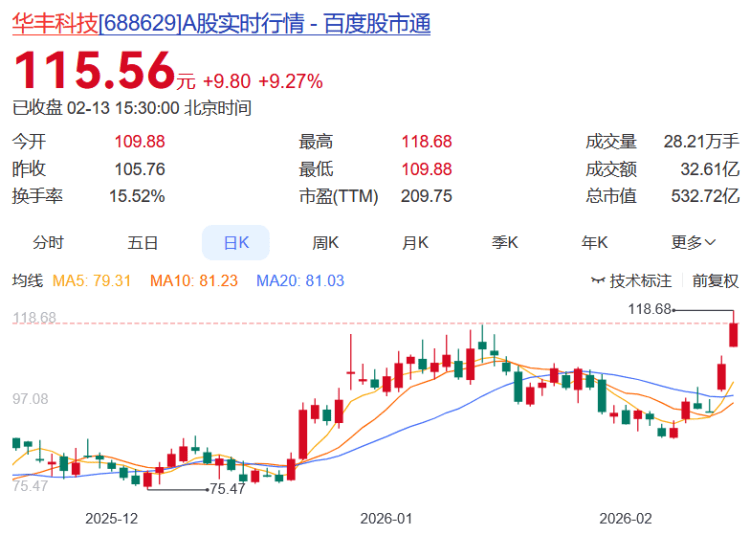 金开新能换手率28.11%,沪股通龙虎榜上买入5362.74万元,卖出3.47亿元