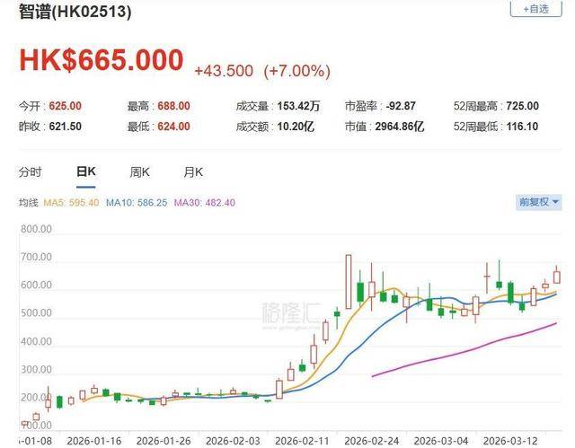 中东资金涌入香港了吗?