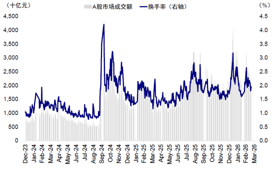中东资金涌入香港了吗?