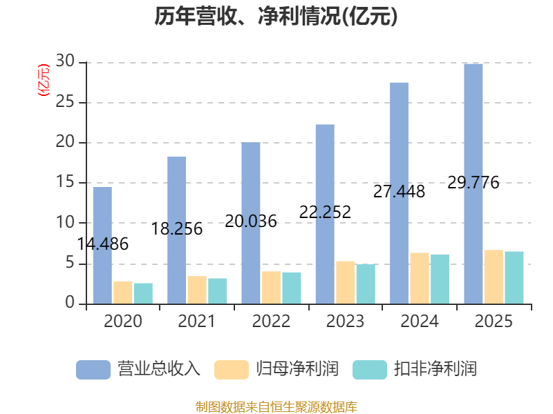 奥迪威公布2025年分配预案：拟10派3元