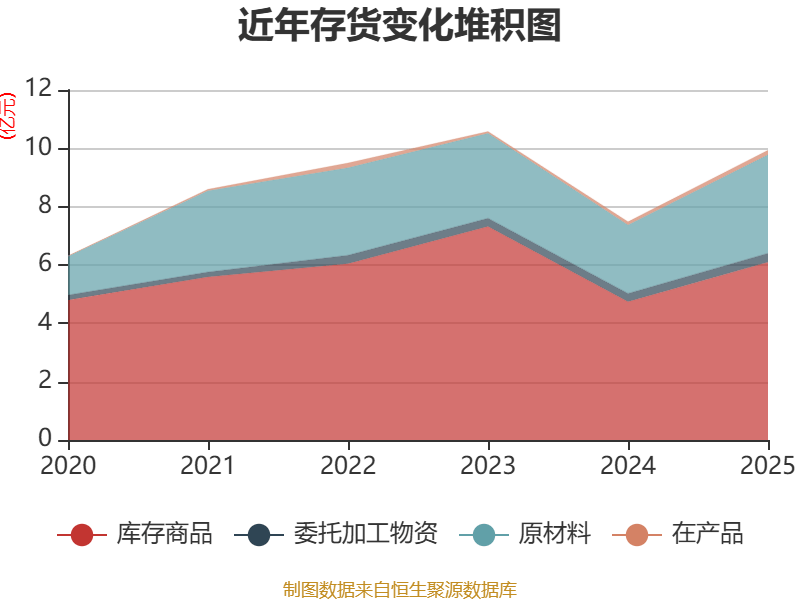 奥迪威公布2025年分配预案：拟10派3元