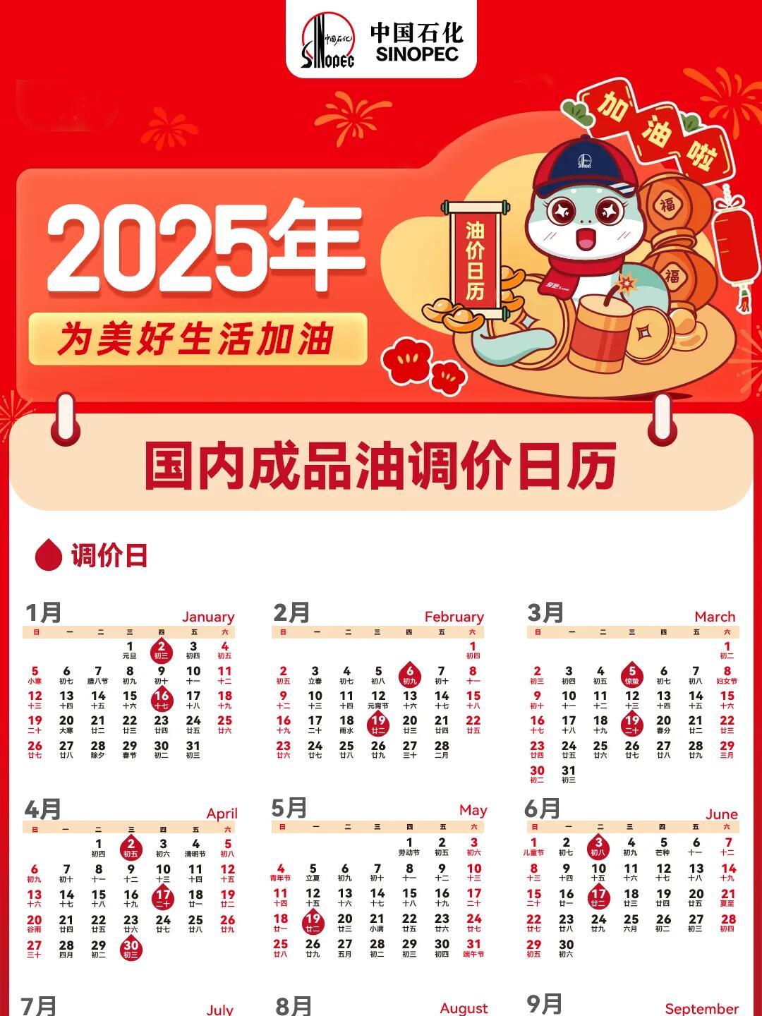 中国海油：2025年归母净利达1221亿元，油气储量产量再创新高