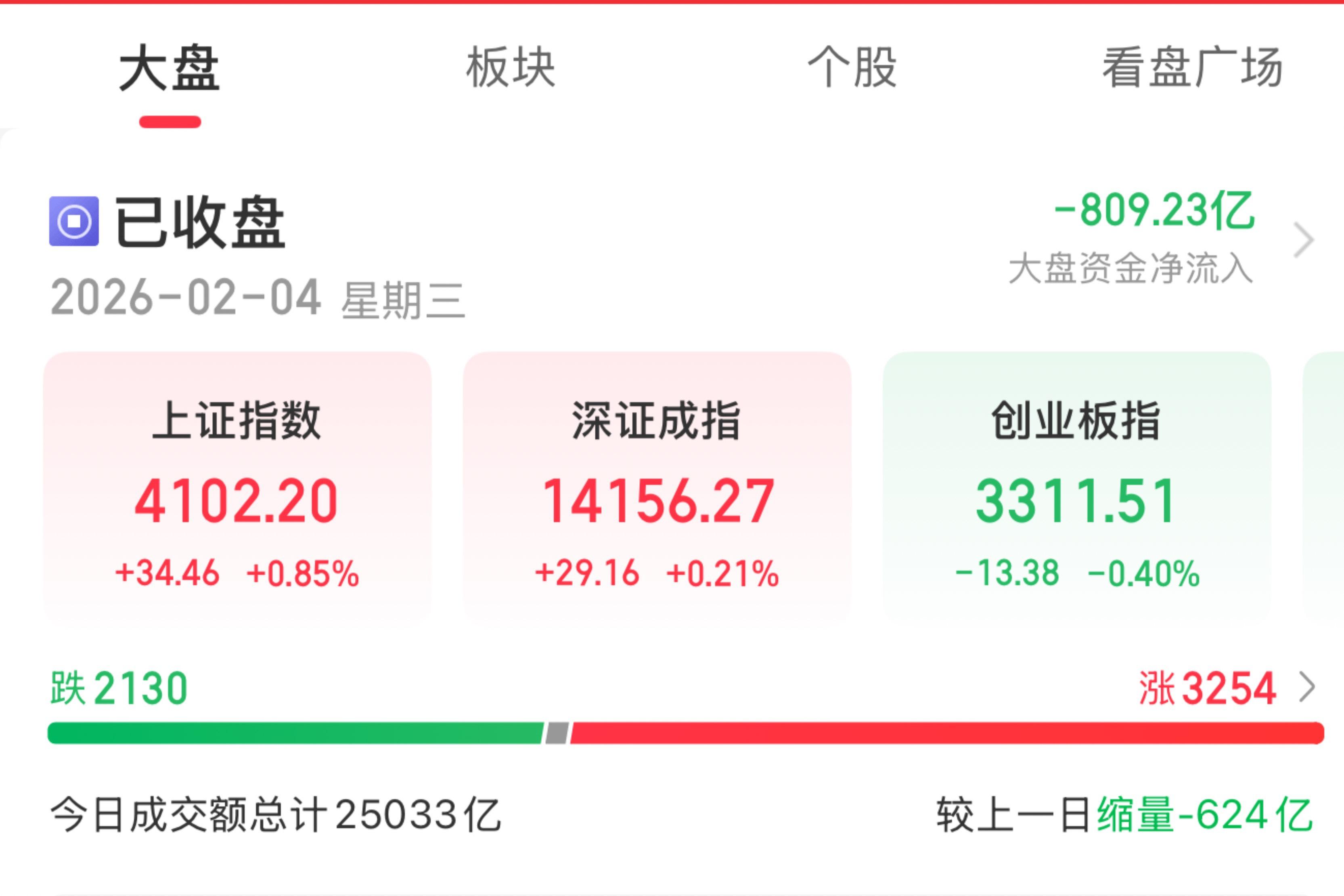 辽宁能源换手率33.06%，沪股通龙虎榜上净买入4474.07万元