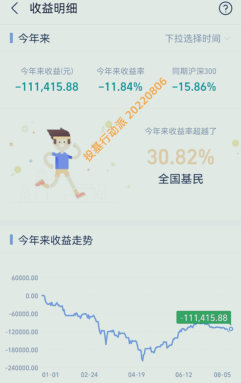 年内最高浮盈超200% 公募参与定增项目八成“正收益”