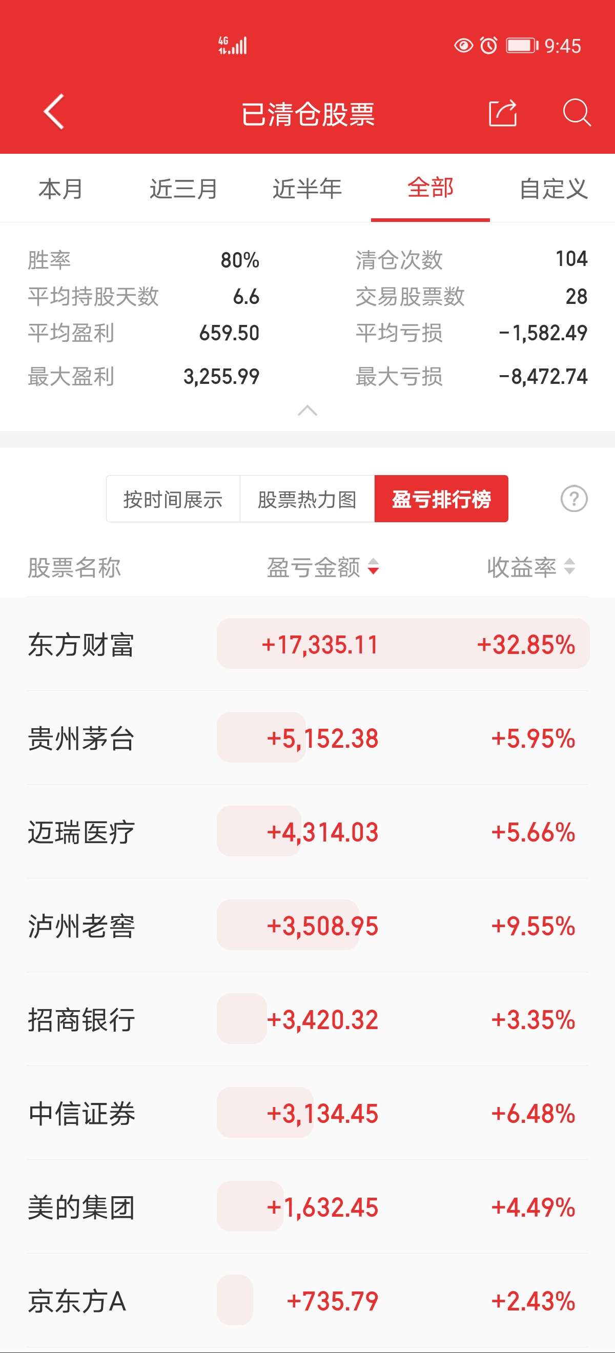 东方财富、同花顺、指南针、大智慧......互联网券商信息服务商业绩大扫描!有何亮点?