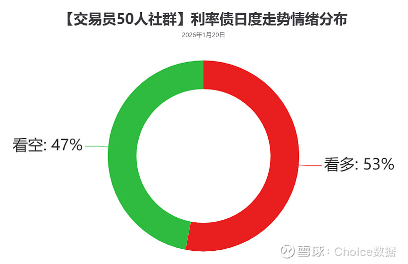 美债拍卖遇冷凸显需求疲弱；万科据悉再次寻求境内债展期 | 债市日报03.26