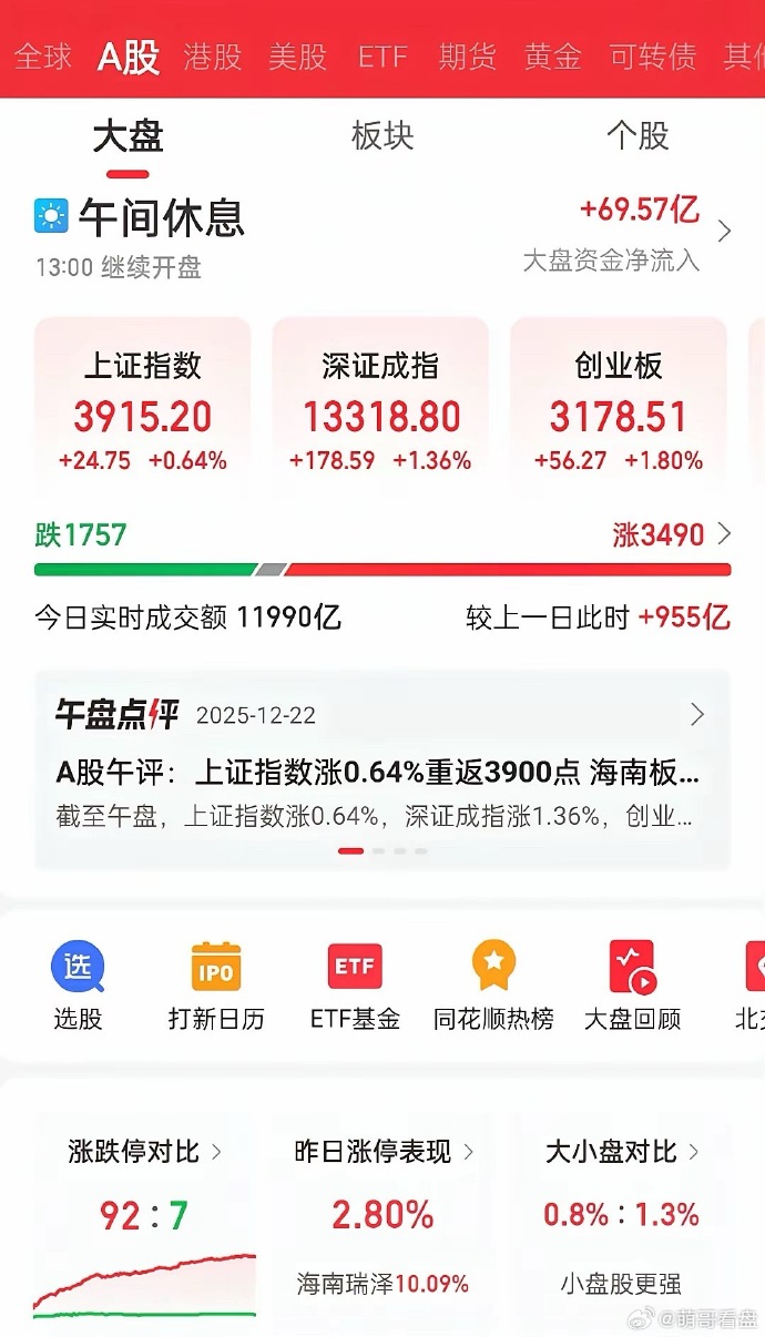 两市ETF融资余额增加5.38亿元