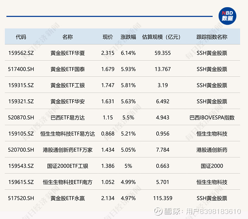 全球风险偏好有望回升，恒生科技ETF天弘（520920）标的指数盘中涨0.73%，成交额达1.06亿