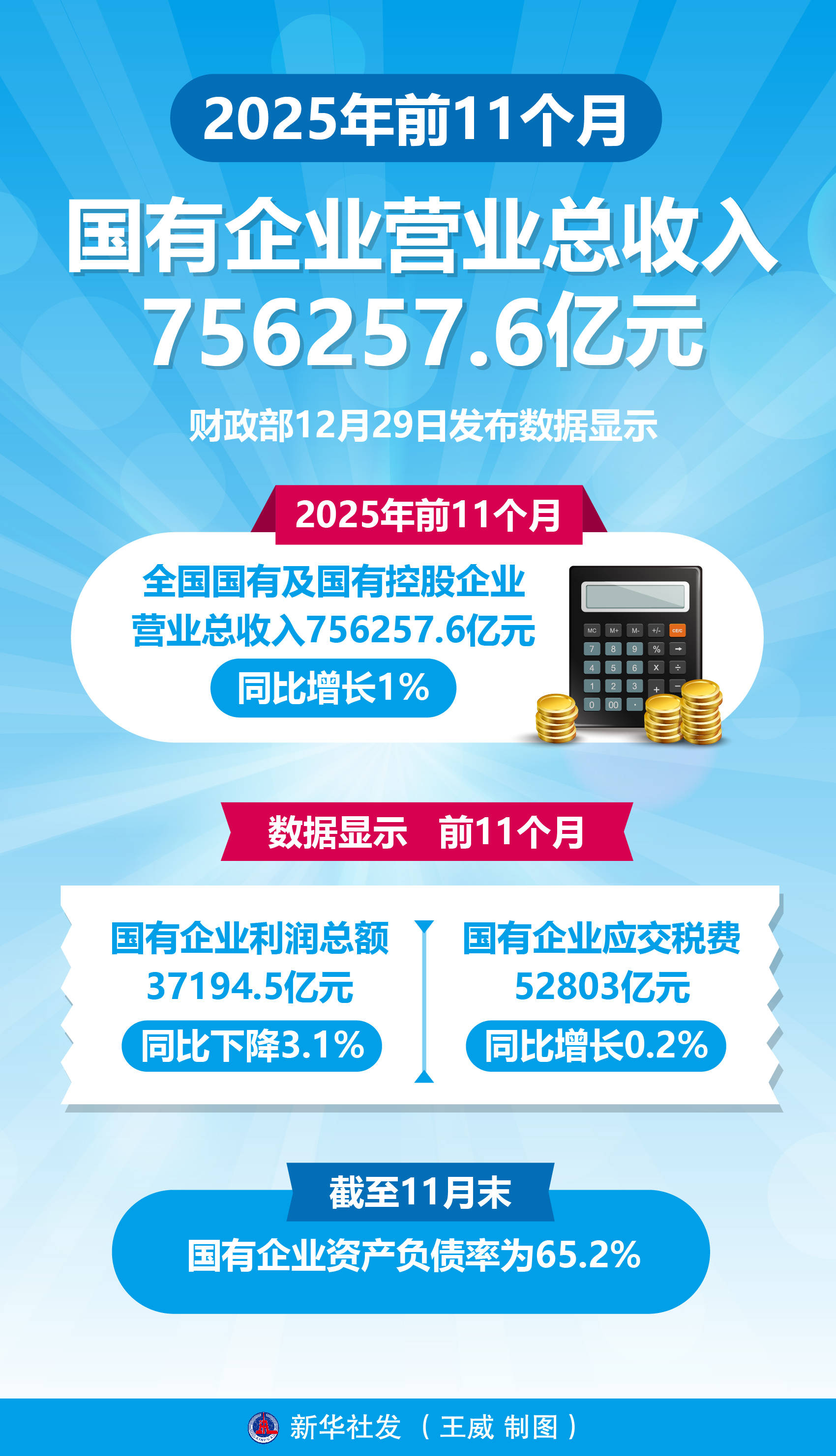 2025年中国科幻产业总营收达1261亿元