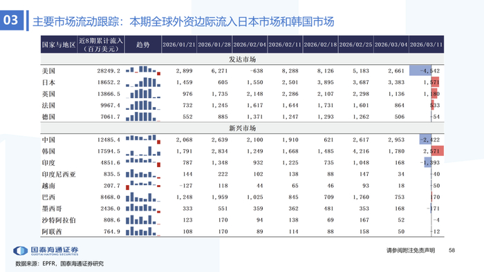 国泰海通、工银投资等在盐城成立绿色战新创投基金