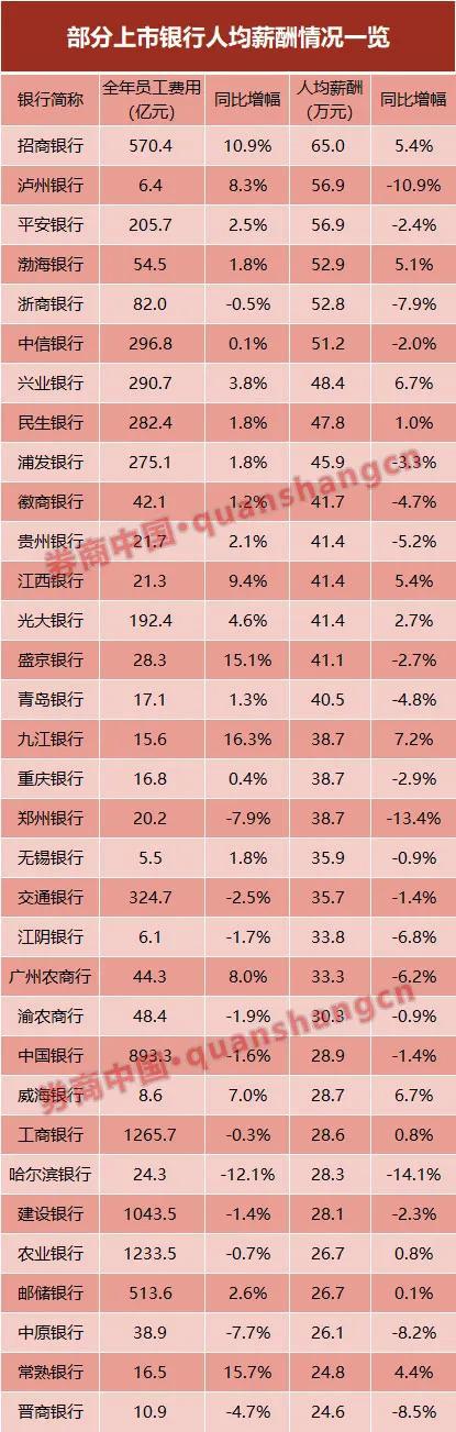 507家公司公布年报 67家业绩增幅翻倍