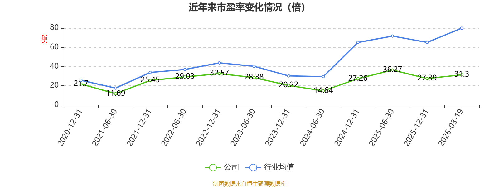 华峰化学：2025年净利润同比下降16.32% 拟10派1元