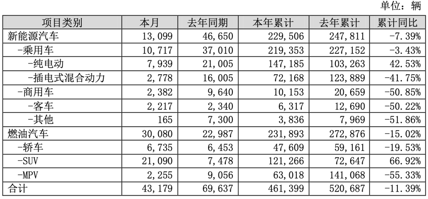 比亚迪2025年净利润326.2亿元 研发投入634亿元