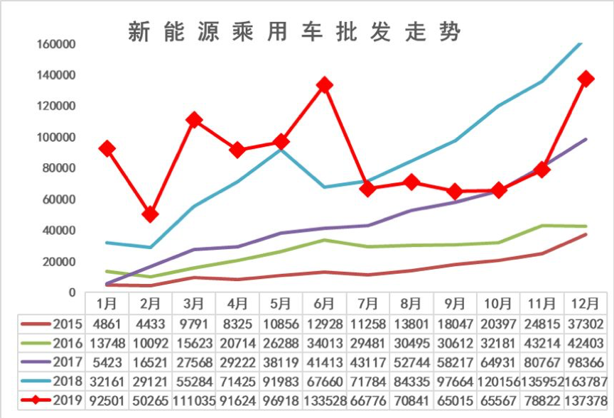 比亚迪2025年净利润326.2亿元 研发投入634亿元