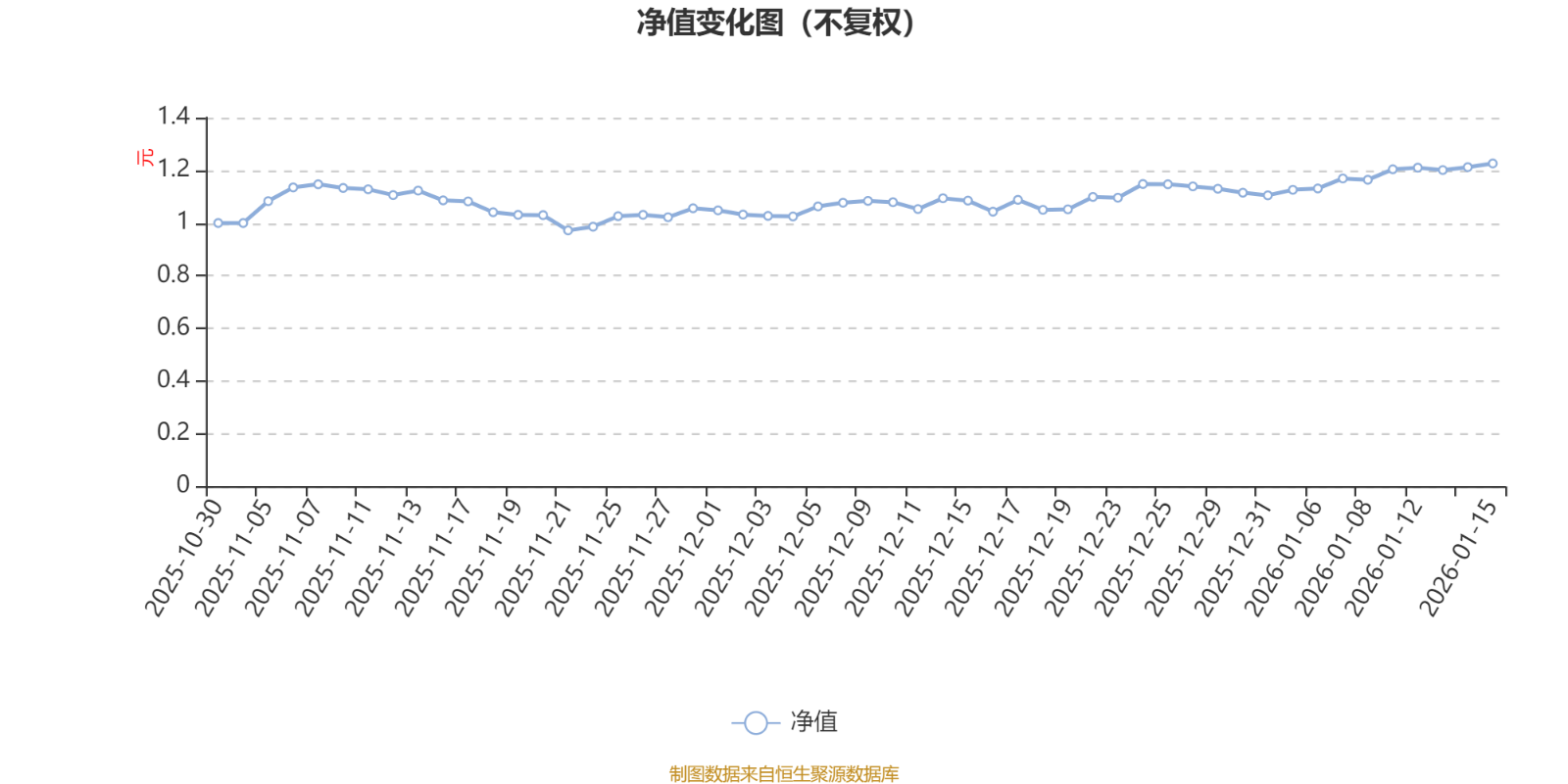 全志科技:2025年净利润同比增57.2% 拟10转2派2元