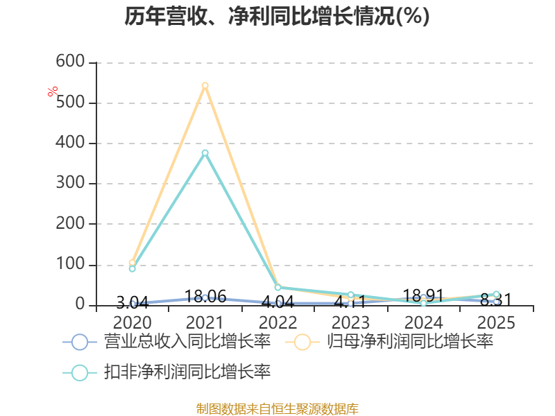 威海银行：资产总额突破5000亿元 去年净利润同比增长13.9%
