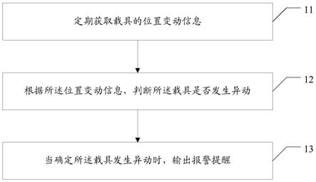 美的集团获得发明专利授权：“制热系统、化霜控制方法、空调器及计算机可读存储介质”