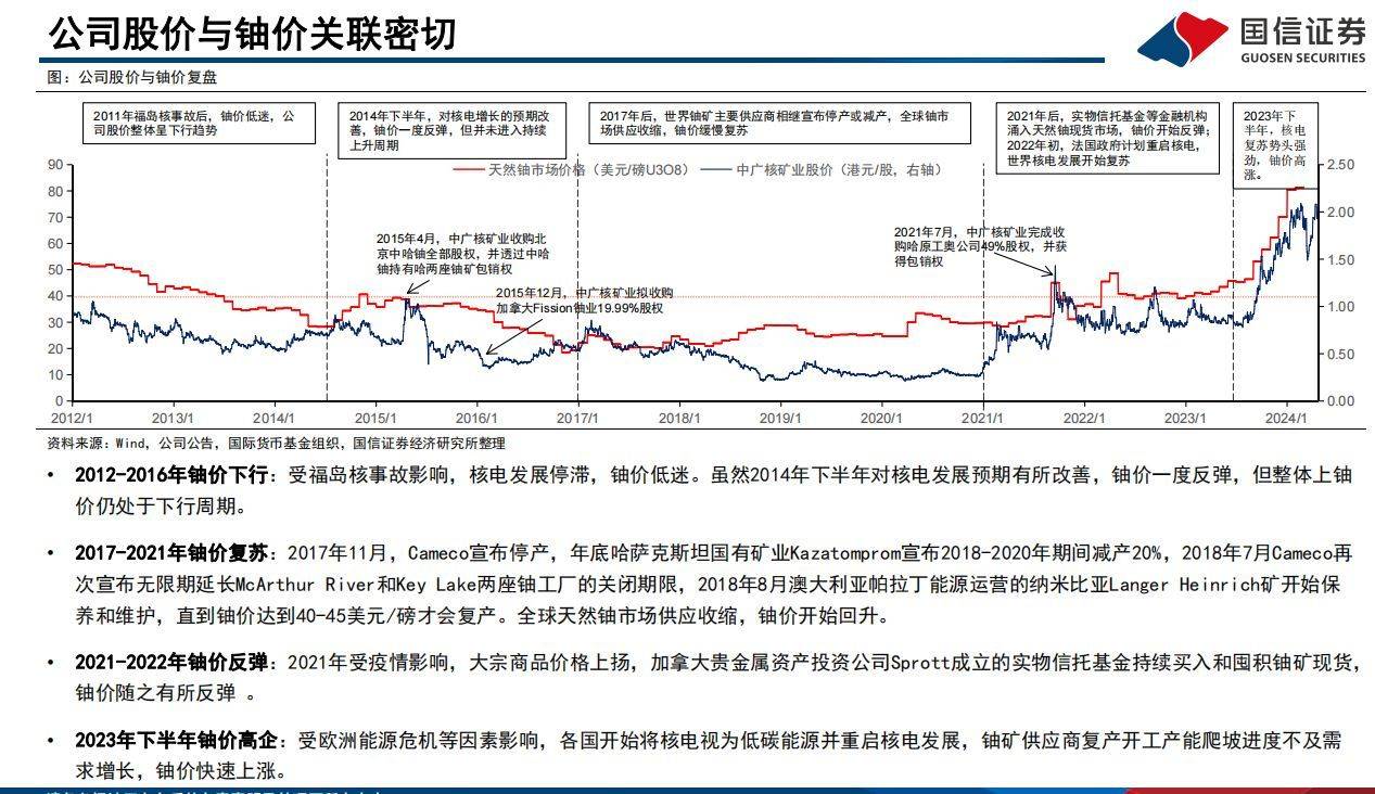 中广核矿业2025年股东应占溢利同比增加32.39%