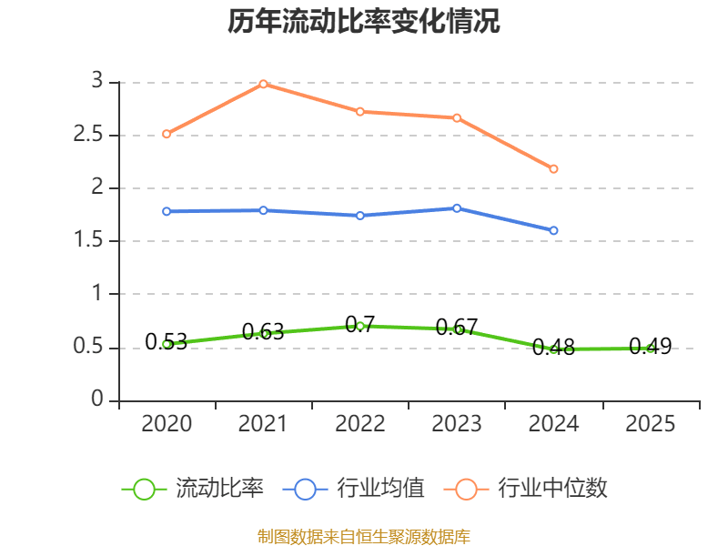 景旺电子：2025年度净利润约12.31亿元，同比增加5.3%