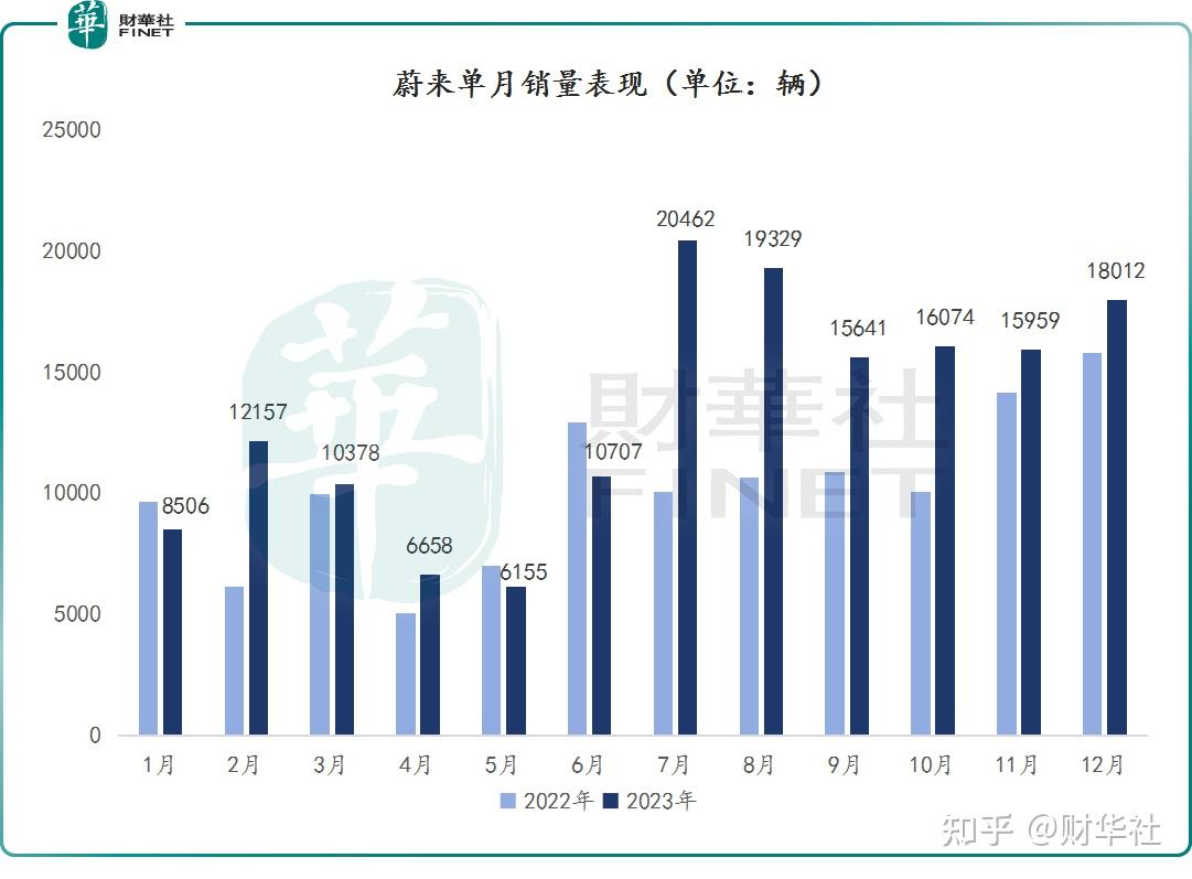 斯二月份游客人数创纪录，但未能提振收入
