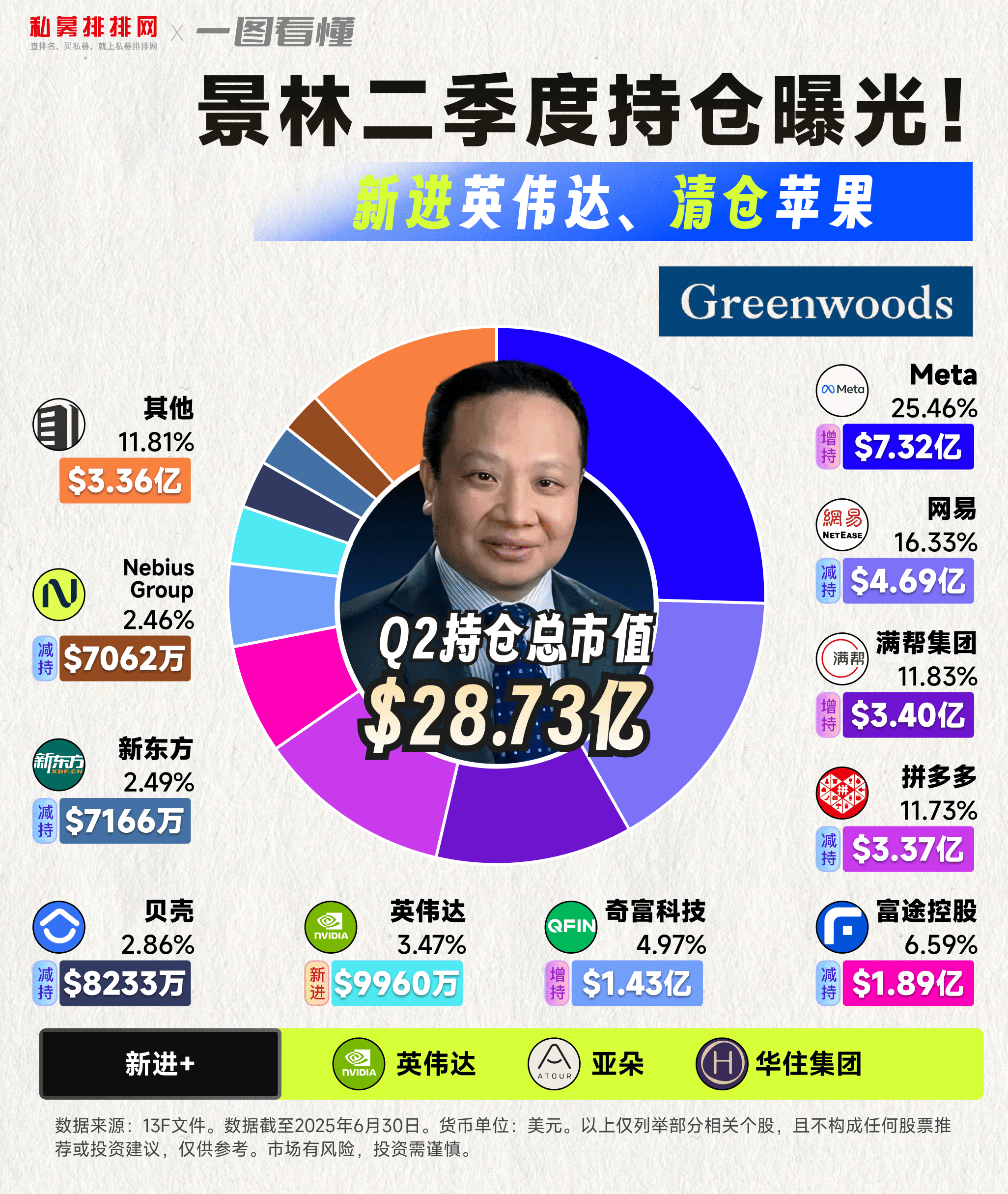 三大基金代销巨头，最新披露！