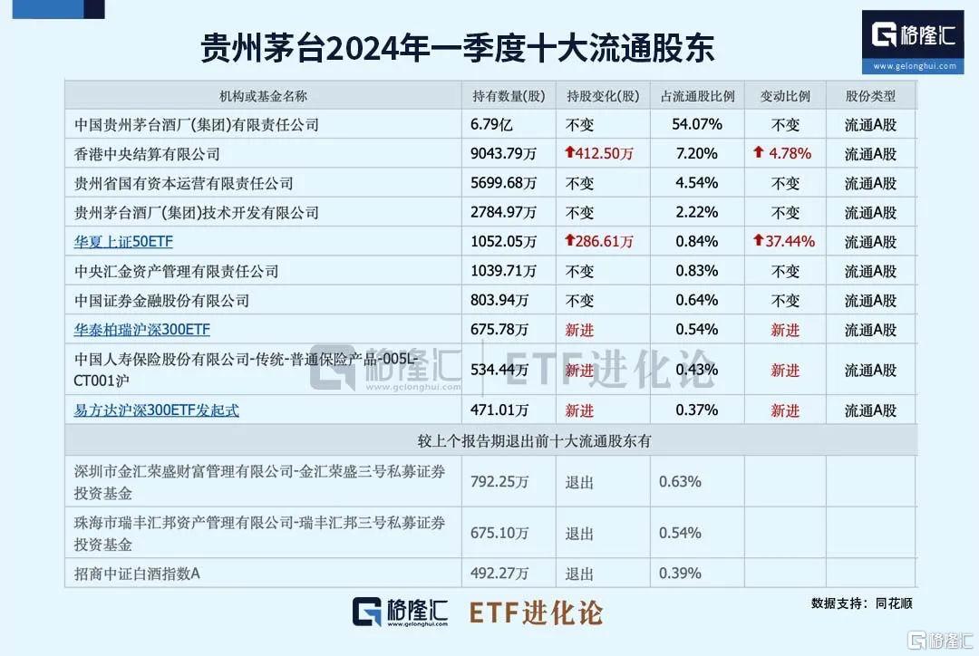 三大基金代销巨头，最新披露！