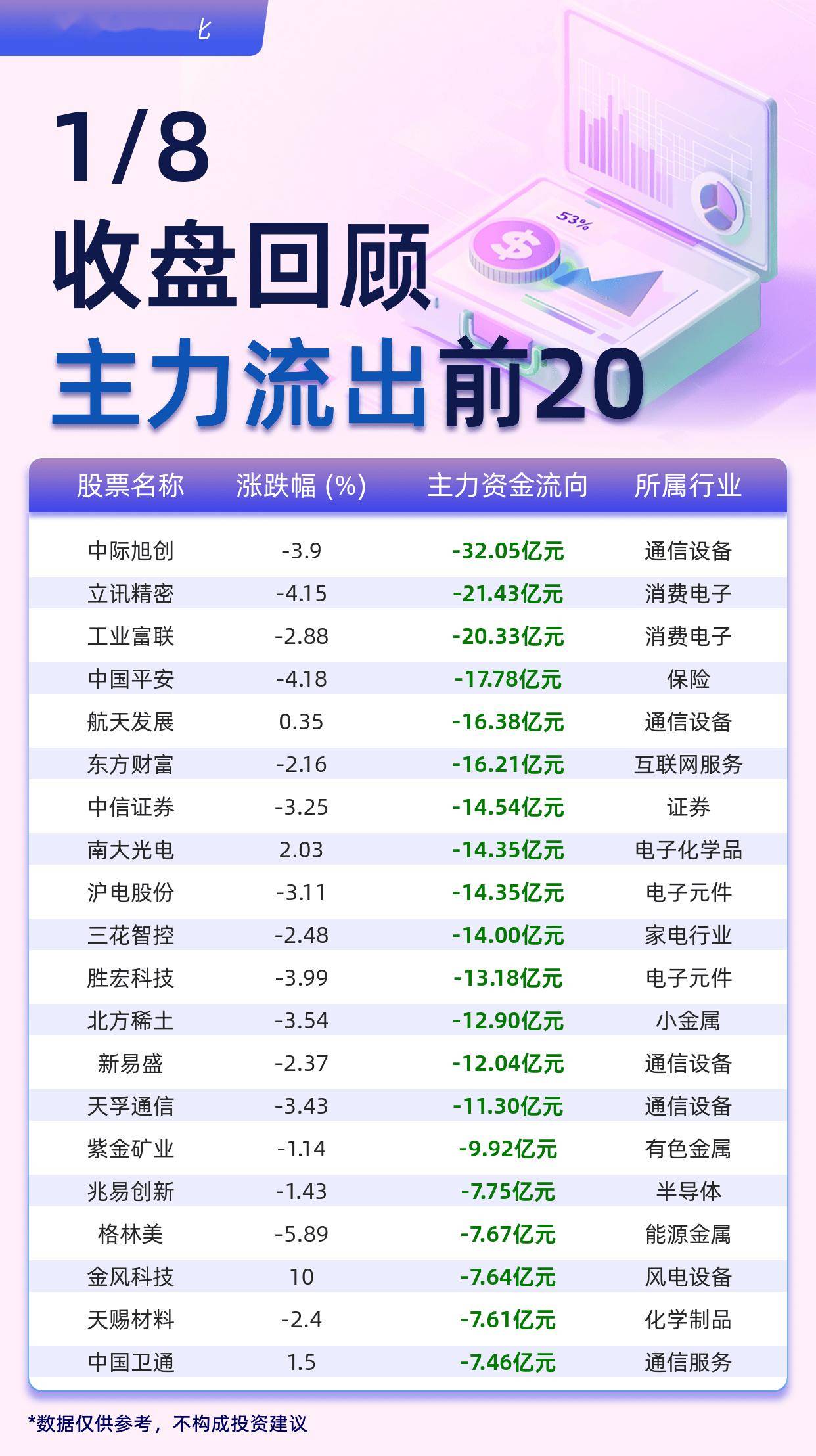 CRO概念上涨4.50%，6股主力资金净流入超5000万元