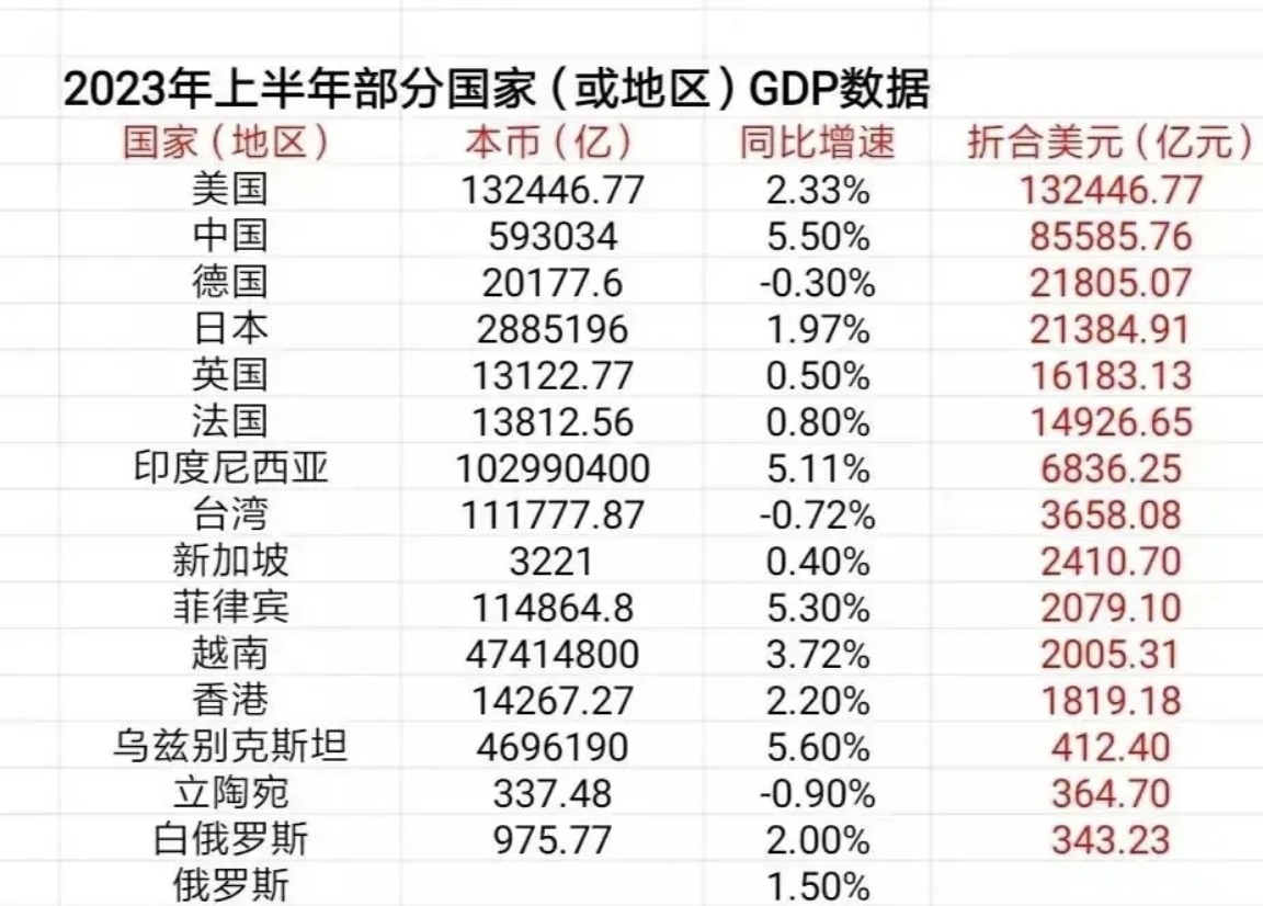 印度将全面修订GDP核算数据以提升准确性