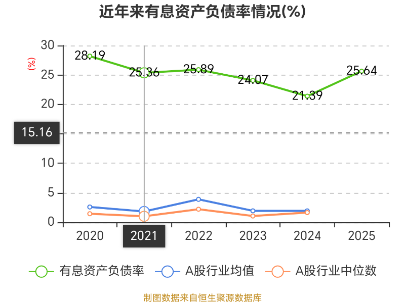创维数字：2025年度净利润约1.8亿元，同比下降28.28%