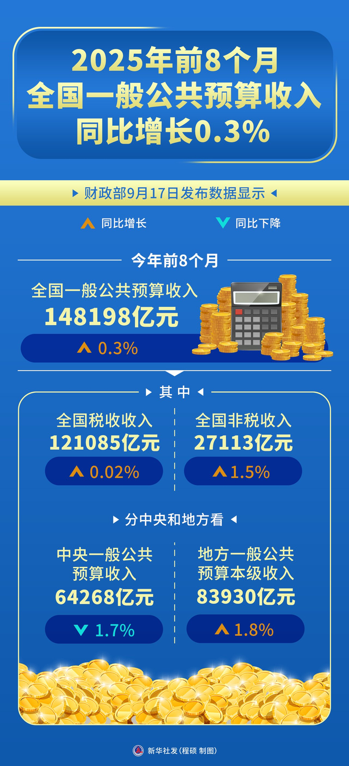 2026年中央财政预算公开！央企利润上缴财政比例提高，最高35%！