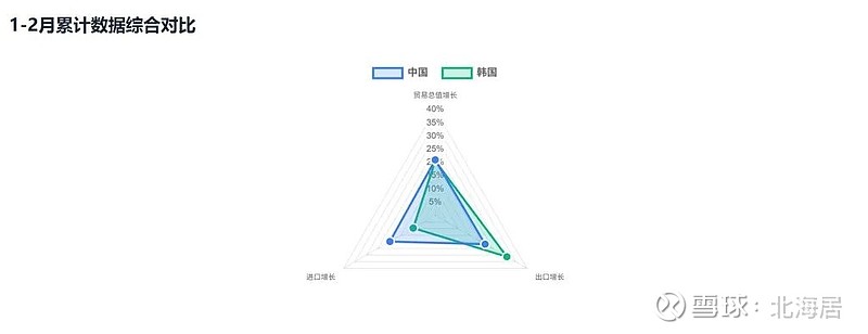 2026年2月份越南水产品出口同比增长8%