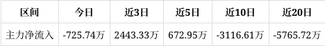 星网锐捷：2025年度净利润约4.09亿元，同比增加1.05%