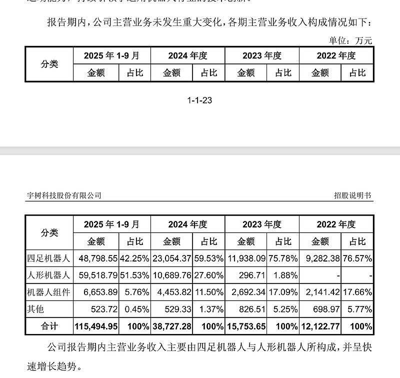 星网锐捷：2025年度净利润约4.09亿元，同比增加1.05%