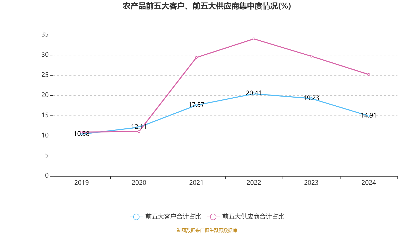 长城汽车：2025年净利润98.65亿元 拟10派3.5元