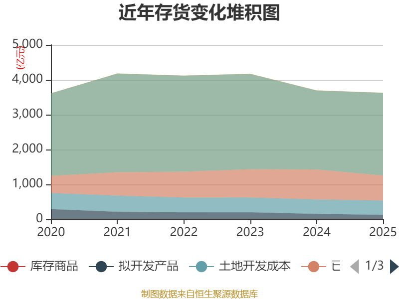 长城汽车：2025年净利润98.65亿元 拟10派3.5元