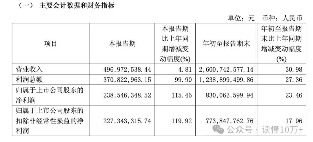 嘉泽新能：2025年营收净利双增长，经营现金流大幅提升53.97%