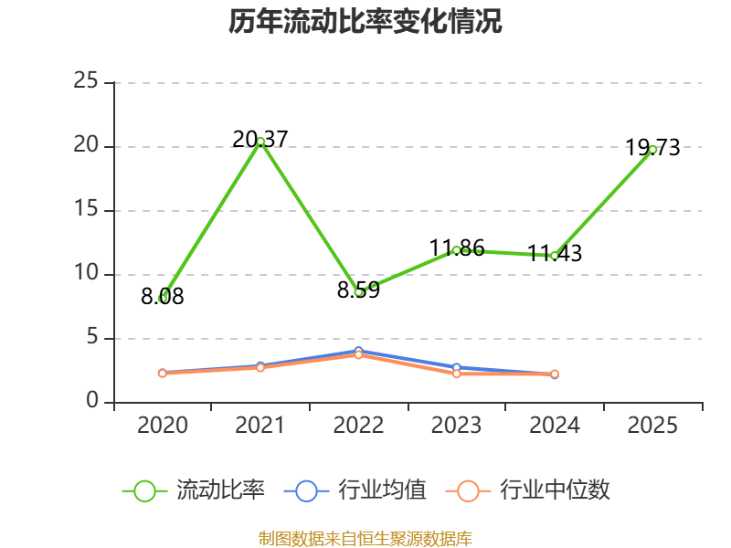 蓝黛科技：2025年度净利润约1.85亿元，同比增加48.7%