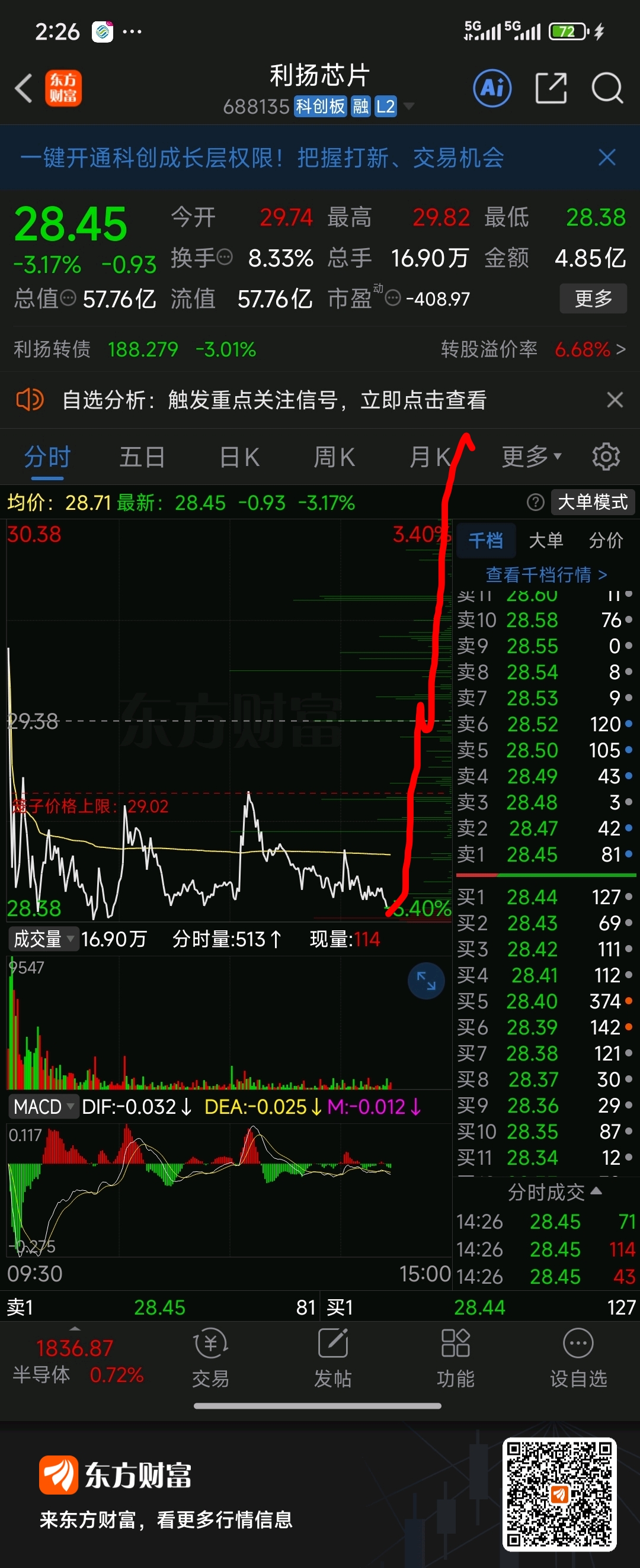 利扬芯片：关于实施“利扬转债”赎回暨摘牌的最后一次提示性公告