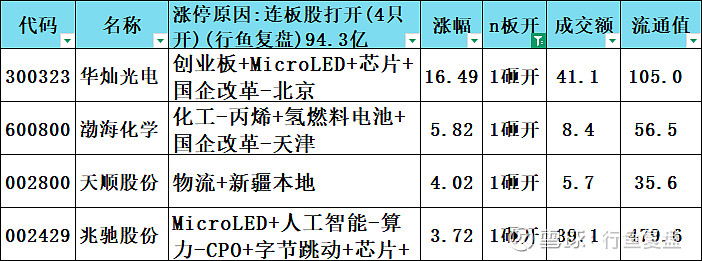 辽宁能源龙虎榜数据（3月27日）