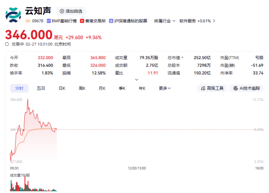天山铝业股价异动 首季净利润预计增长107.92%