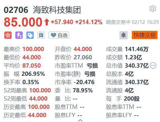 天山铝业股价异动 首季净利润预计增长107.92%