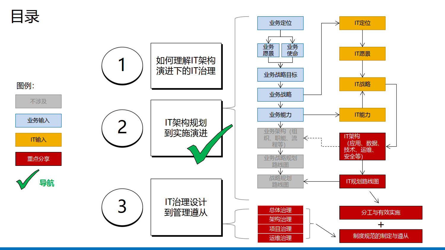 数字资本利益论：三重五维框架下的智能母体与生命治理